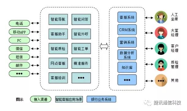 電話呼叫中心系統(tǒng)