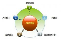 企業(yè)搭建呼叫中心?要考慮什么？