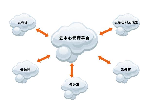 商丘電話營銷系統(tǒng)哪家公司做得好