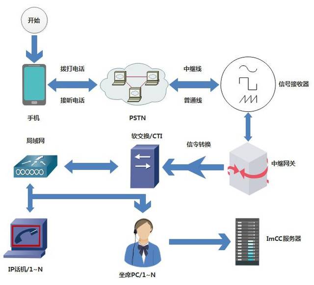 如何正確選擇智能語(yǔ)音外呼系統(tǒng)