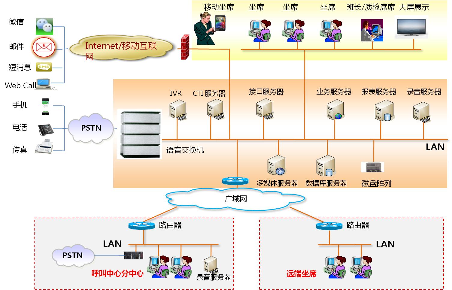 南昌機(jī)器人電話營(yíng)銷(xiāo)系統(tǒng)報(bào)價(jià)