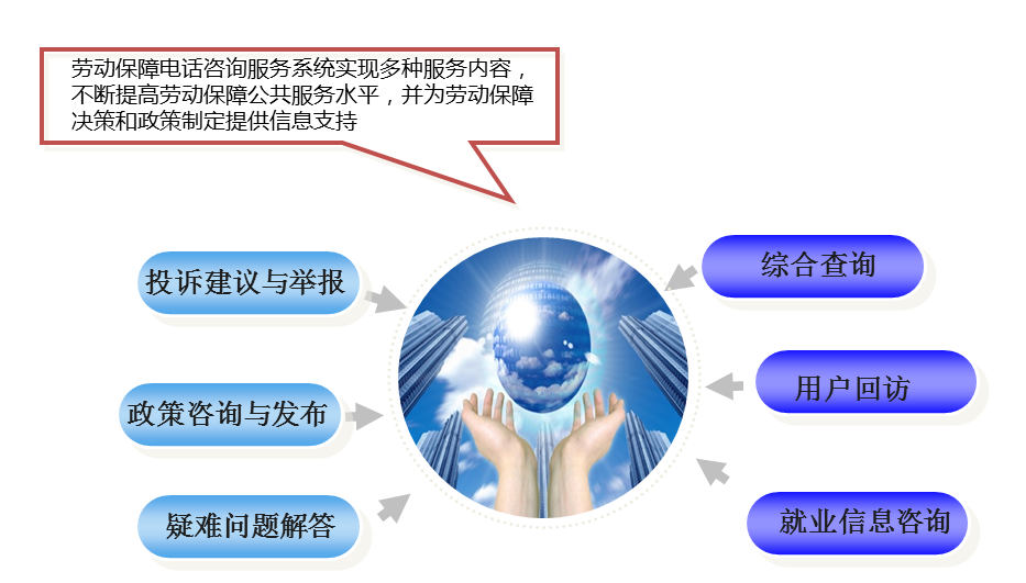 學(xué)會使用電銷系統(tǒng)提高客戶滿意度