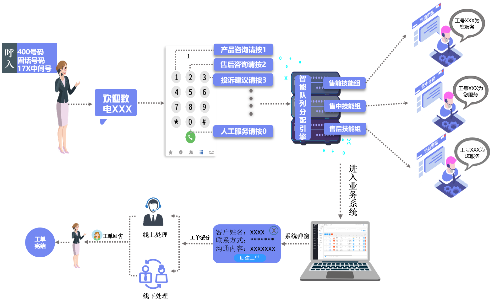 外呼系統(tǒng)對電銷有效果嗎？