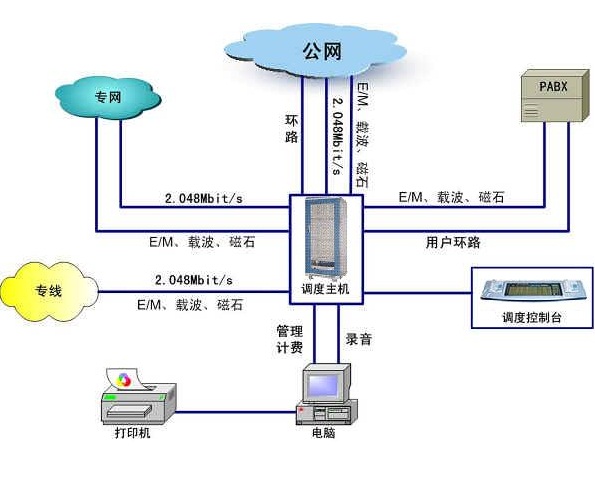 淮安移動(dòng)外呼系統(tǒng)