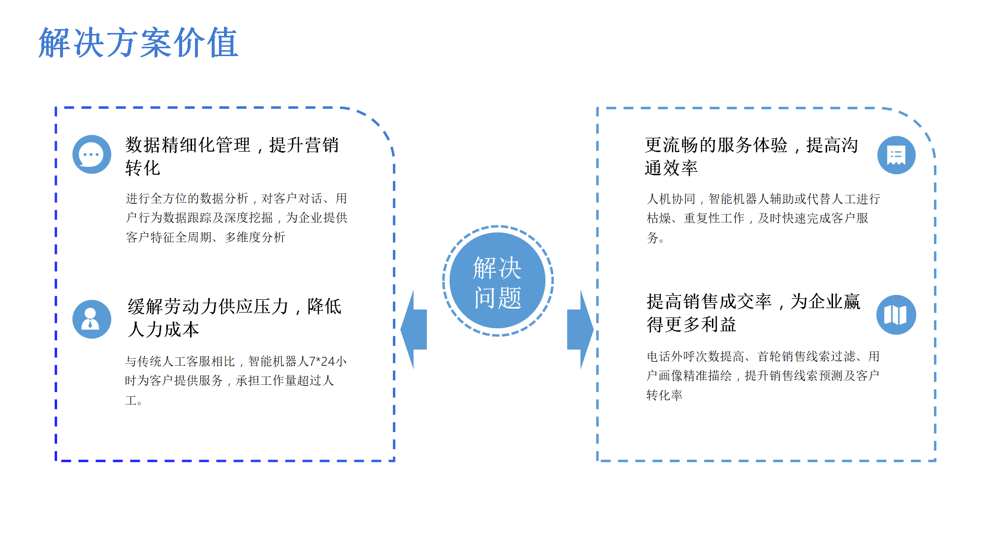 電話呼叫系統(tǒng)